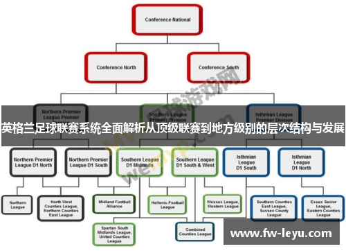 英格兰足球联赛系统全面解析从顶级联赛到地方级别的层次结构与发展