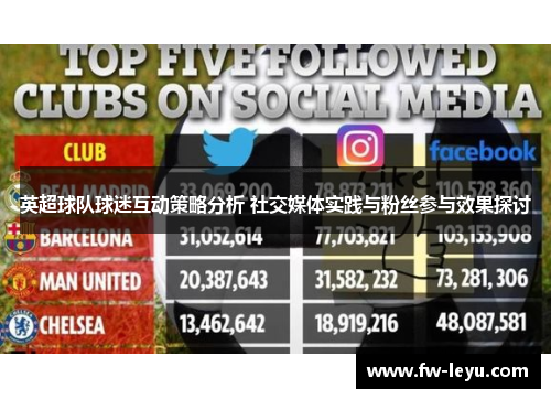 英超球队球迷互动策略分析 社交媒体实践与粉丝参与效果探讨