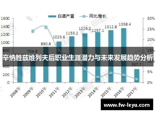 辛纳胜兹维列夫后职业生涯潜力与未来发展趋势分析