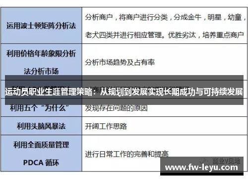 运动员职业生涯管理策略：从规划到发展实现长期成功与可持续发展