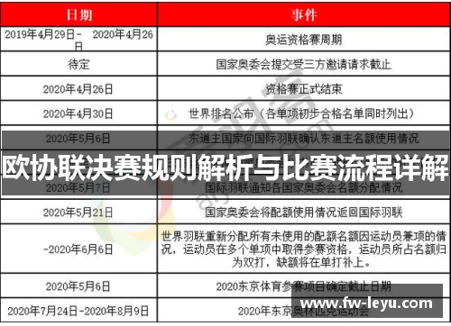 欧协联决赛规则解析与比赛流程详解