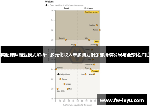英超球队商业模式解析：多元化收入来源助力俱乐部持续发展与全球化扩张