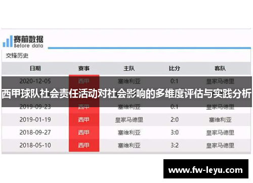 西甲球队社会责任活动对社会影响的多维度评估与实践分析