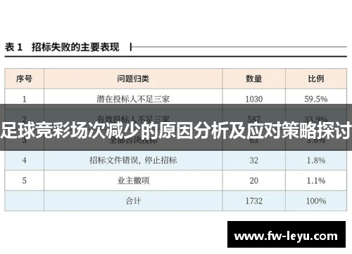 足球竞彩场次减少的原因分析及应对策略探讨