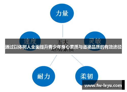 通过以体树人全面提升青少年身心素质与道德品质的有效途径