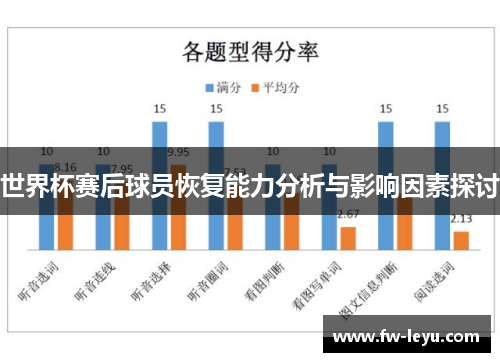 世界杯赛后球员恢复能力分析与影响因素探讨
