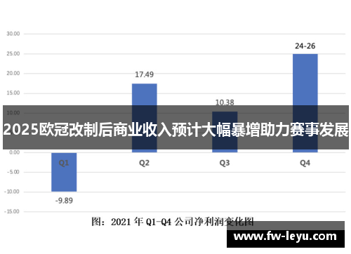 2025欧冠改制后商业收入预计大幅暴增助力赛事发展