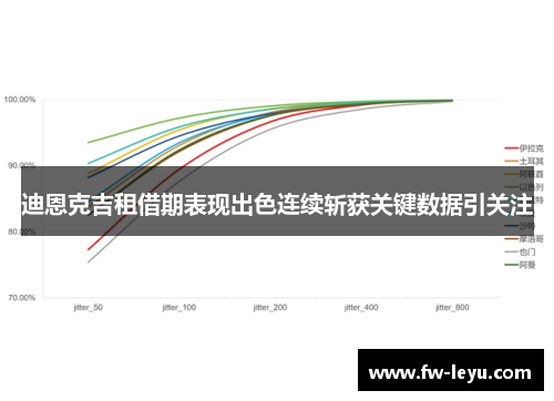 迪恩克吉租借期表现出色连续斩获关键数据引关注